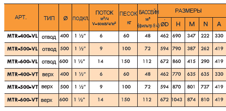 Фильтр литой песочный IML Mediterraneo MTR- 500-L