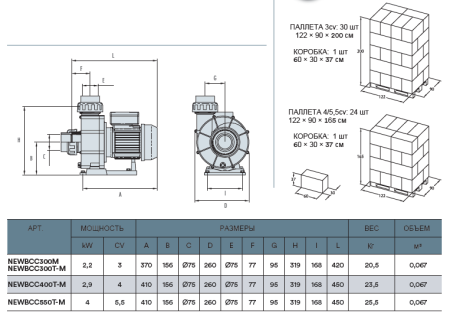 Насос без префильтра 4kW, поток 68м³/ч  ; 5,50 HP III IE2 MOTOR New BCC