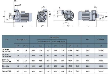 Насос Cala без префильтра для гидромассажа 1.1 kW III, поток 23 m3/h