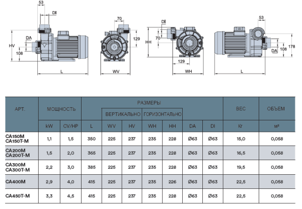 Насос Cala без префильтра для гидромассажа 1.1 kW III, поток 23 m3/h