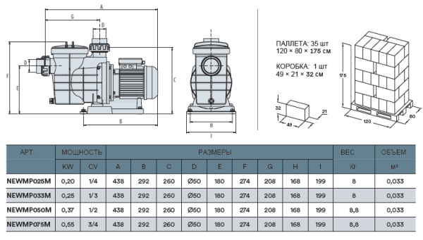 Насос с префильтром IML NEW MINI PUMP (5,5 м3/ч, 220 в) 0,33 HP II