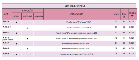 Форсунка донная для пленочного бассейна Выполнена из ABS-пластика