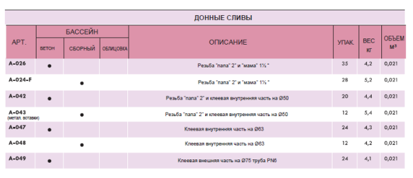 Водозабор для бетонного бассейна
